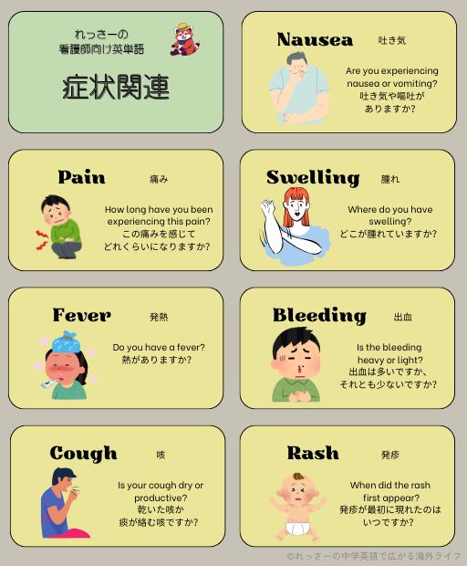 症状関連 れっさーの英語