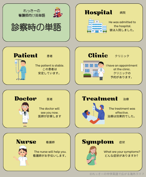 看護師向け英単語シリーズ1