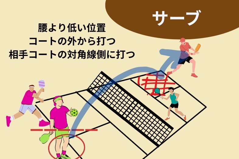新スポーツ!?アメリカでピックルボール 図解