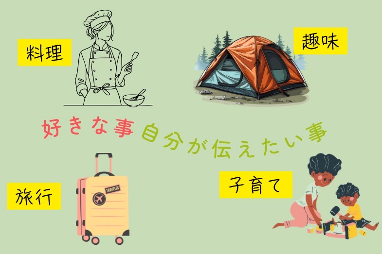 ブログ開設 れっさー