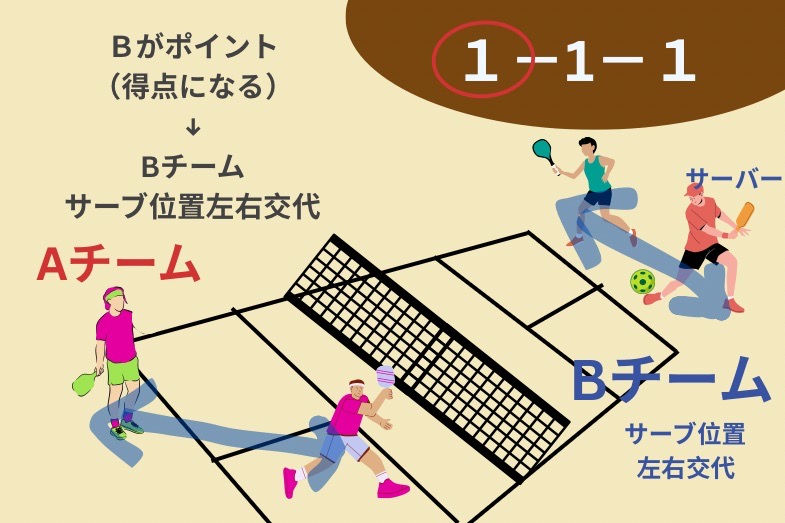 新スポーツ!?アメリカでピックルボール 図解