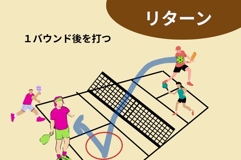 新スポーツ!?アメリカでピックルボール 図解