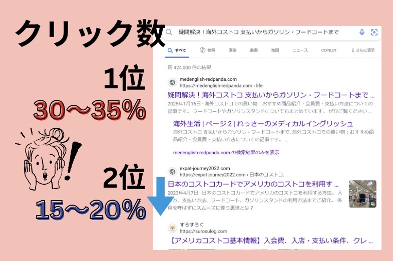 ブログ開設 れっさー クリック数