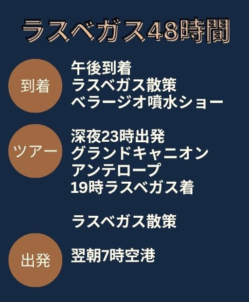 歩くだけで楽しいラスベガス 日程